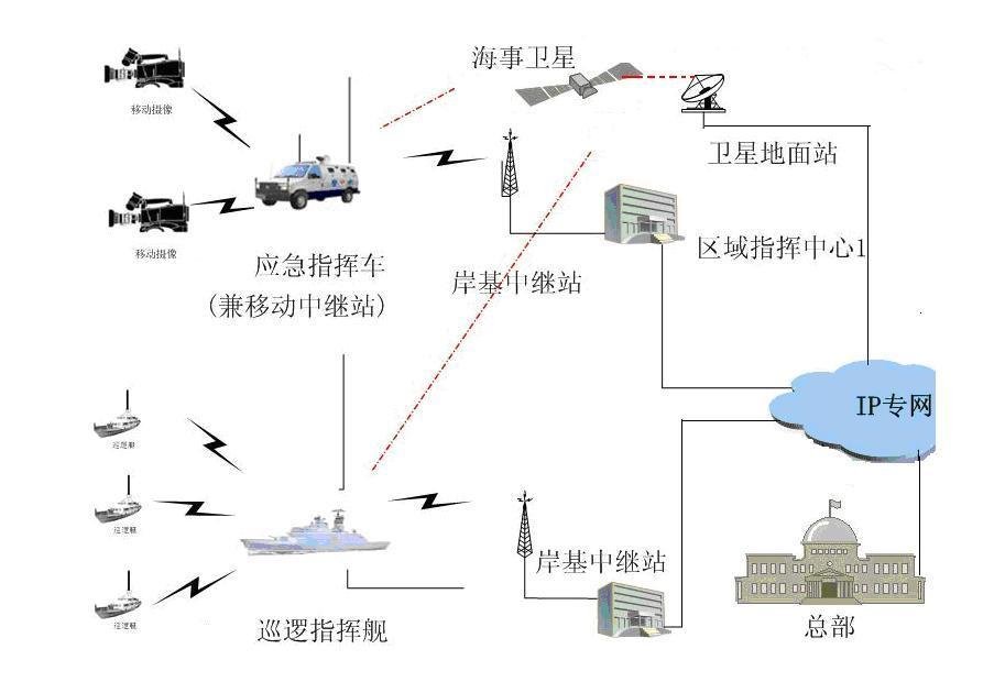 无线应急图像传输系统建设方案 (中国 北京市 