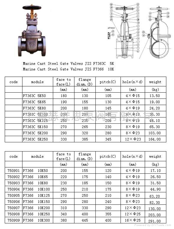 船用铸钢闸阀F7366 (中国 上海市 生产商) - 阀