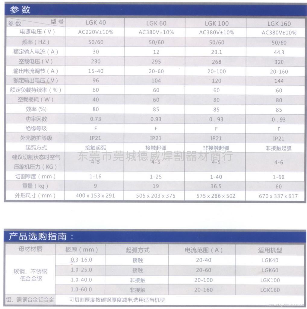 便携式等离子切割机 - LGK-40 - 瑞凌 (中国 广东