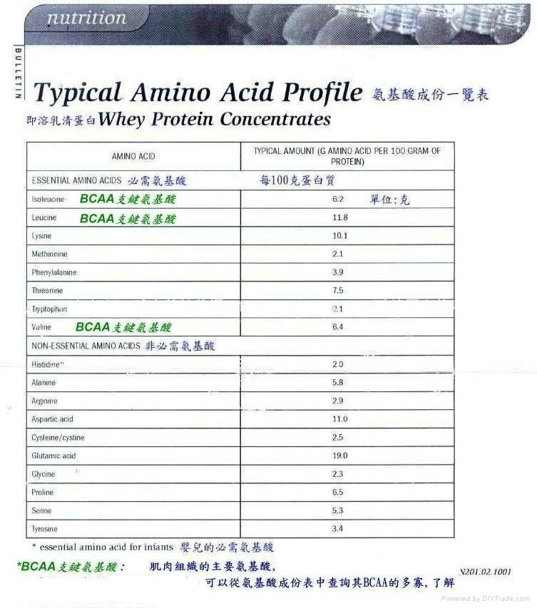 高蛋白即溶乳清蛋白84氨基酸成份一覽表