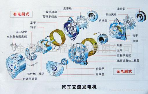 汽车发电机