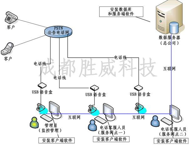 互联网业务管理系统 (中国 四川省 生产商) - 软