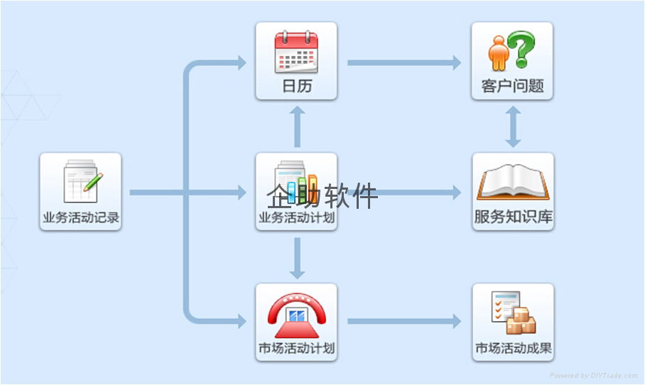 鼎捷启明星ERP - 鼎捷软件 (中国 广东省 服务或