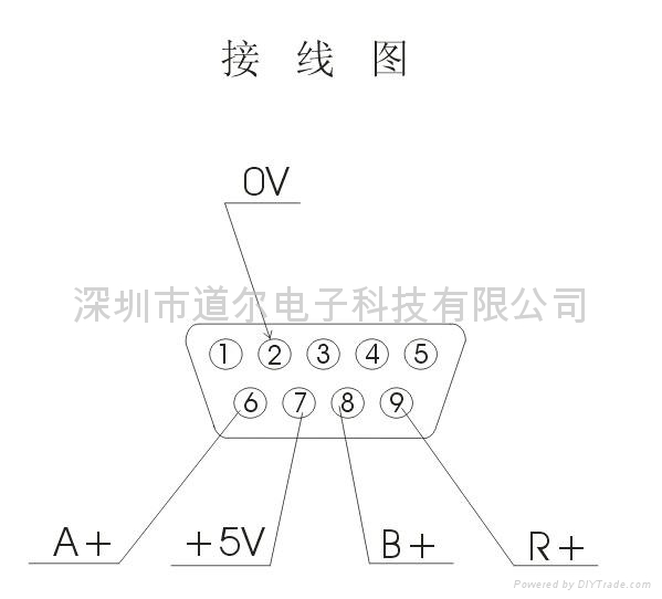 delos道尔铣床 车床 磨床光栅尺 5
