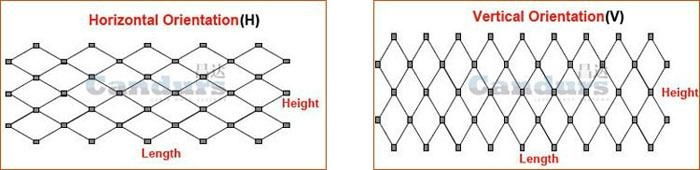 DecorRope Mesh Opening Orientation