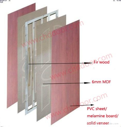 hollow core door - China - Manufacturer - Product Catalog - Lu hollow core door - China - Manufacturer - Product Catalog - Lu