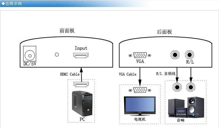 Конвертер hdmi тюльпан своими руками Конвертер hdmi тюльпан своими руками