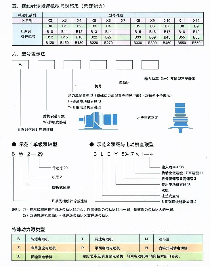 摆线针轮减速机型号参数对照表