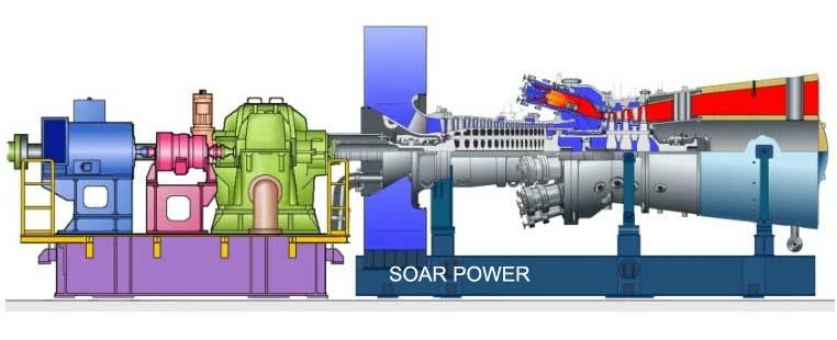 Gas Turbine Simulation Programs
