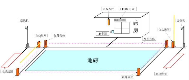 地磅