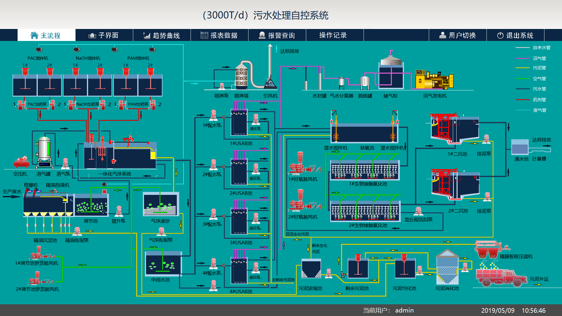 dcs及组态监控系统
