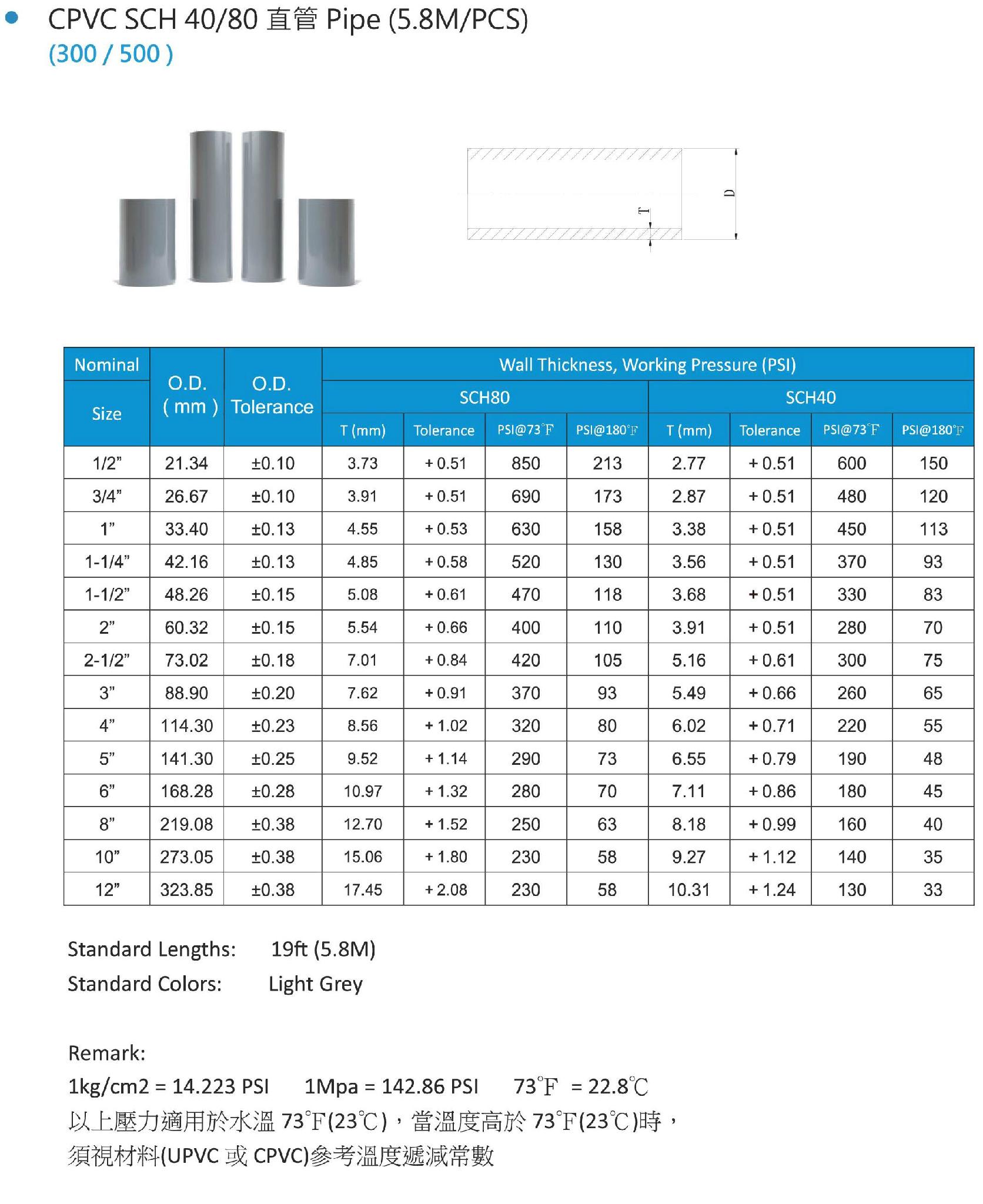 upvcsch80壁厚对照表,sch80壁厚对照表pvc upvc sch80管路阀类系统