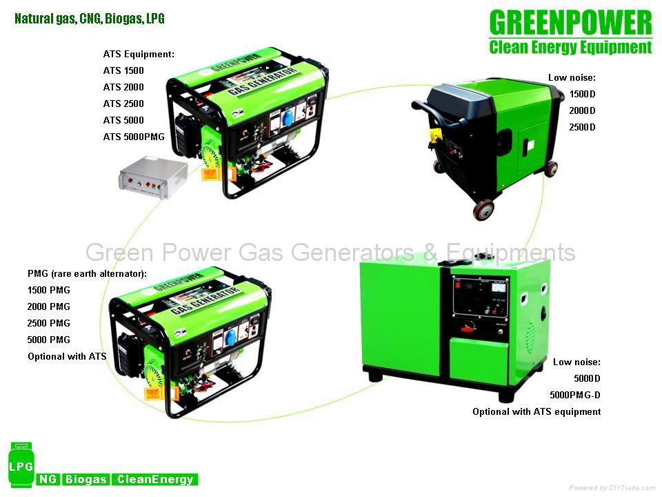 Natural gas generator set 1200 - 1200-LPG/NG - Green Power (China ...