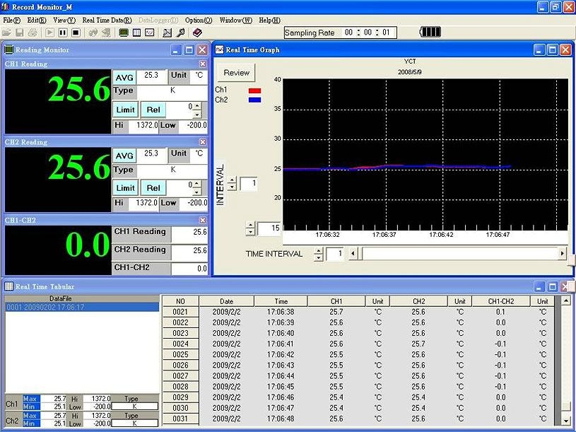 R2102 DC Voltage and Current Data Logger YCT (China Manufacturer