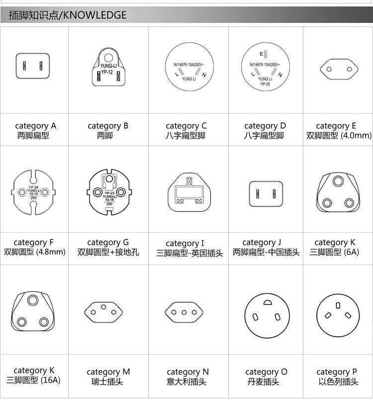 全球通旅行转换插座 产品描述 型号:mw-931l 类型:多国转换器 孔数:5