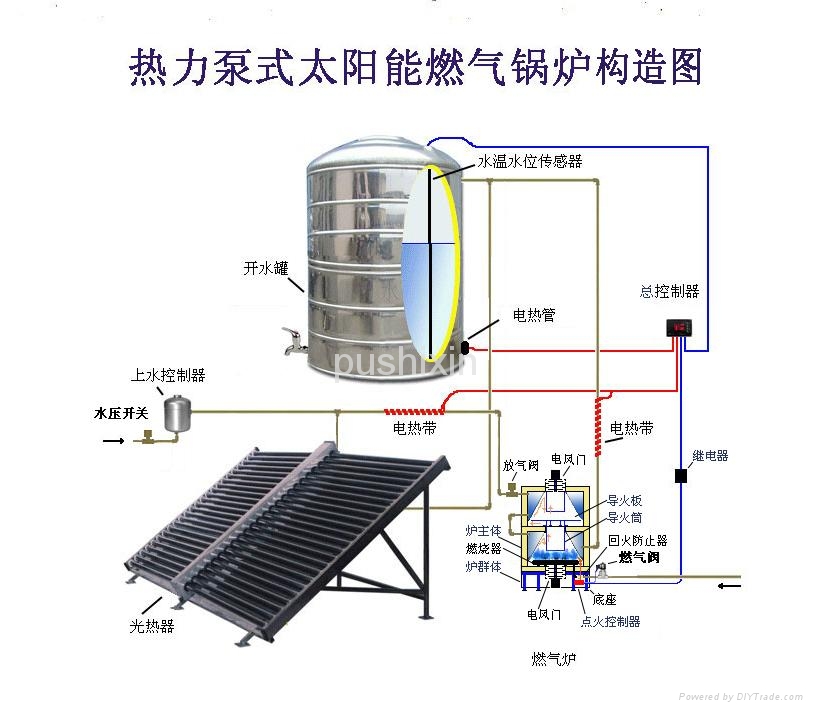 太阳能燃气锅炉