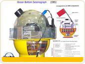 OBS海洋地震仪