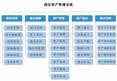 固定资产管理系统