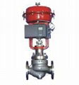 Pneumatic globe control valves 1