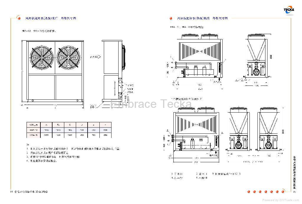 Air Cooled Scroll Chillers 5