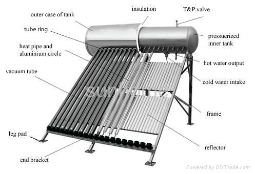 compact pressurized solar water heater 4