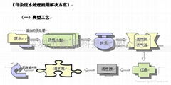 印染废水处理