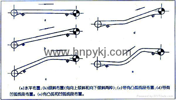 帶式輸送機 4