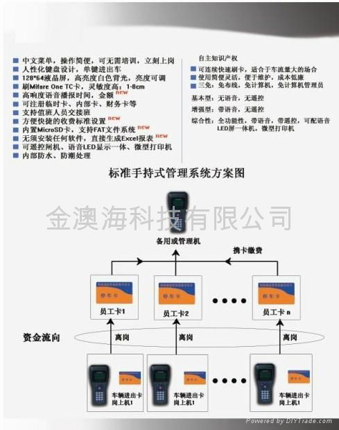 停車場收費機 3