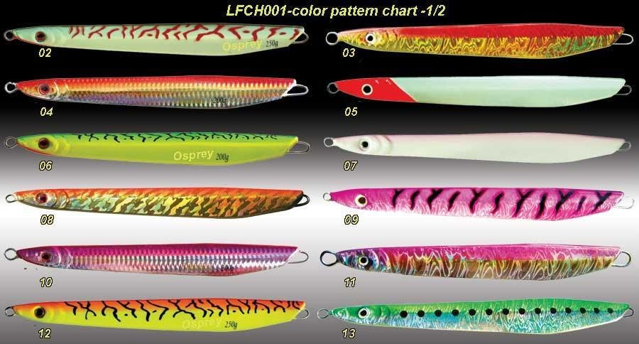 Osprey zinc/Lead fish with  laser film coating