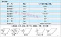 1.2米瓷砖多功能切割机 2