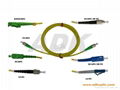 Optical Fiber Pathcord