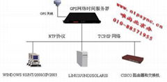 GPS校時器