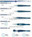 Micro Ophthalmic Instruments 1