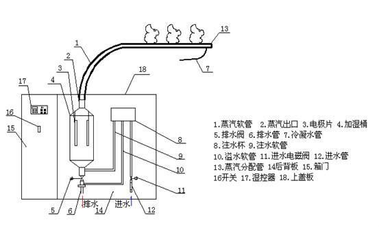 爱特诺玛电极加湿器洁净医疗加湿器 4