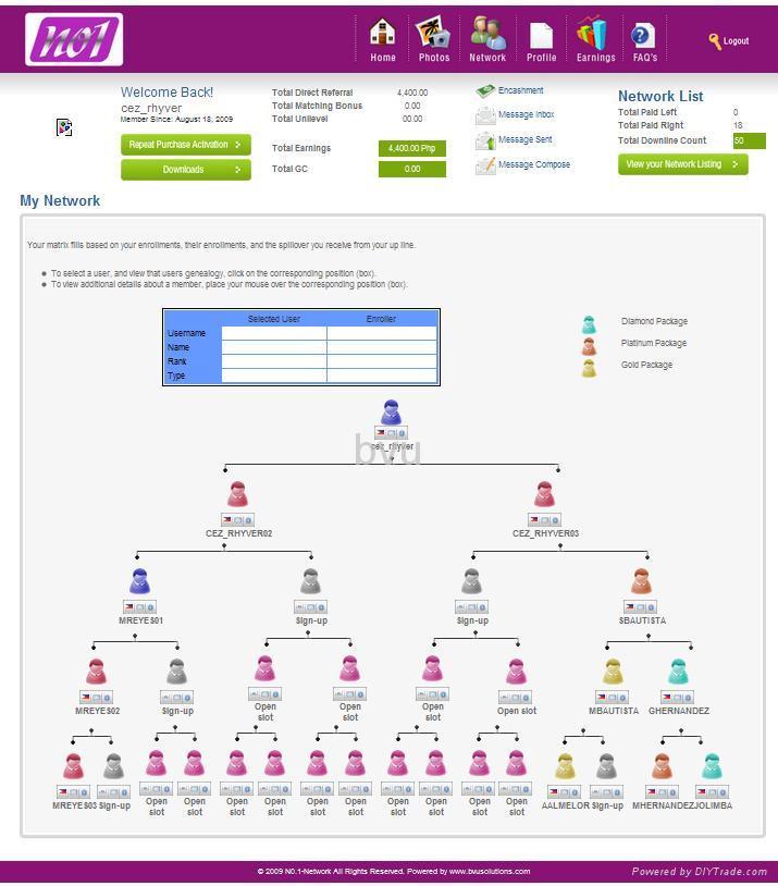 MLM software Multi-level Binary Unilevel  3