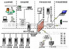 自動化系統