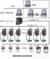 紙機變頻自動化控制系統