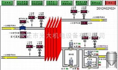  全自动无人值守供暖系统