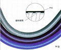 平包塑金屬軟管