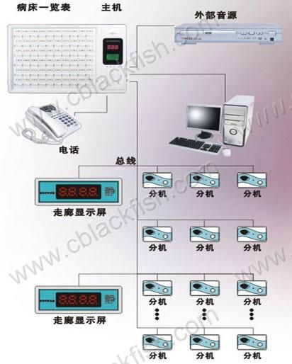 nurse call system 2