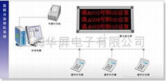 醫院分診排隊系統