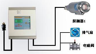 甲烷報警器