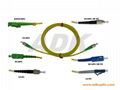 fiber optic patchcord