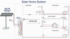 Solar Home System 50W --100000W
