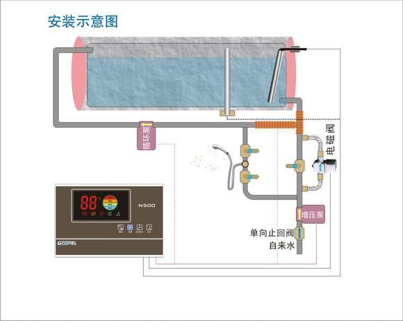 太陽能儀表-南京信可 2