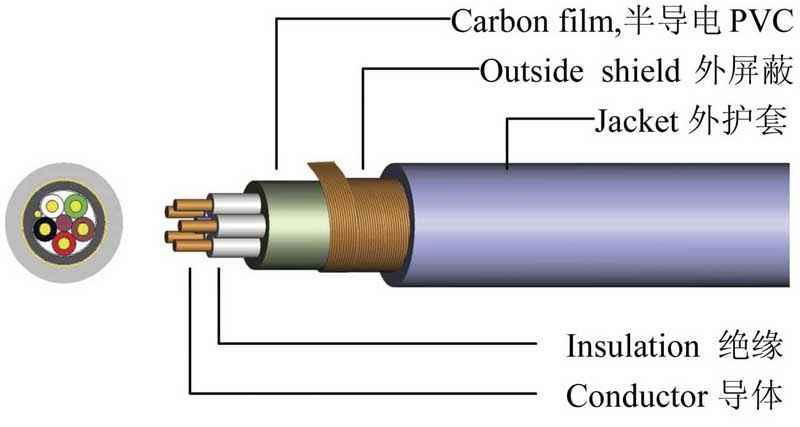 ECG raw cable