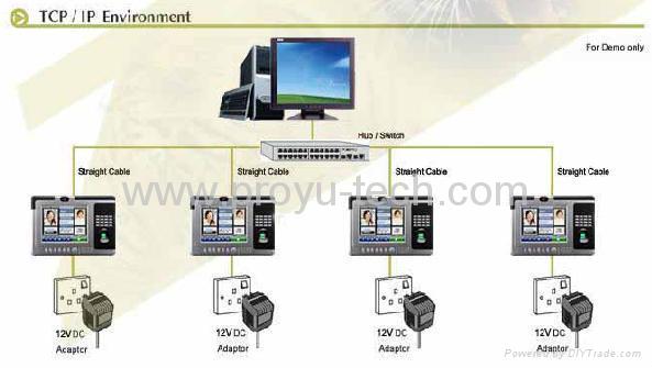 Multimedia Time Attendance Access Control 3