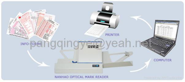 Optical Mark Reader 