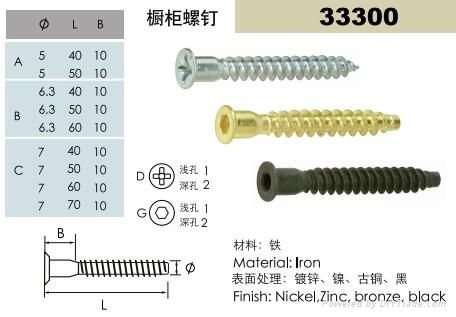 High quality drywall screw for cabinet 2