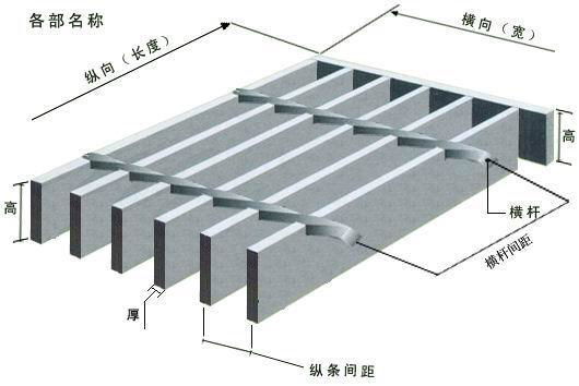 压焊镀锌盖沟钢格板 3